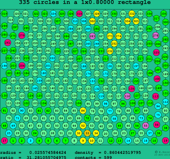 335 circles in a rectangle