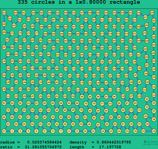 335 circles in a rectangle