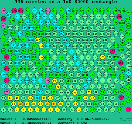 336 circles in a rectangle