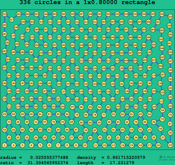 336 circles in a rectangle