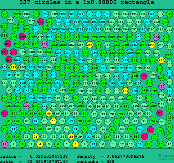 337 circles in a rectangle