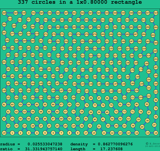 337 circles in a rectangle