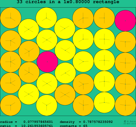 33 circles in a rectangle