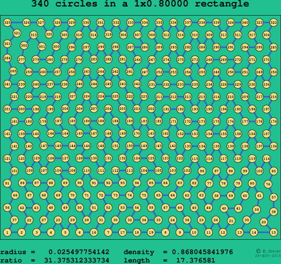 340 circles in a rectangle