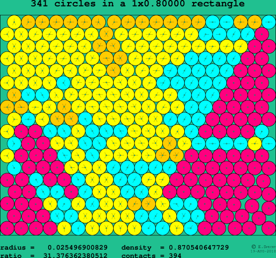 341 circles in a rectangle