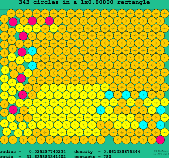 343 circles in a rectangle