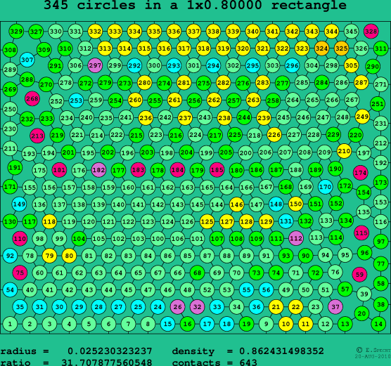 345 circles in a rectangle