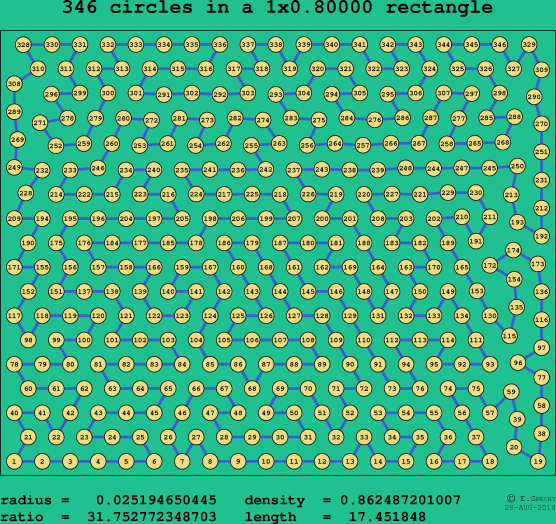 346 circles in a rectangle