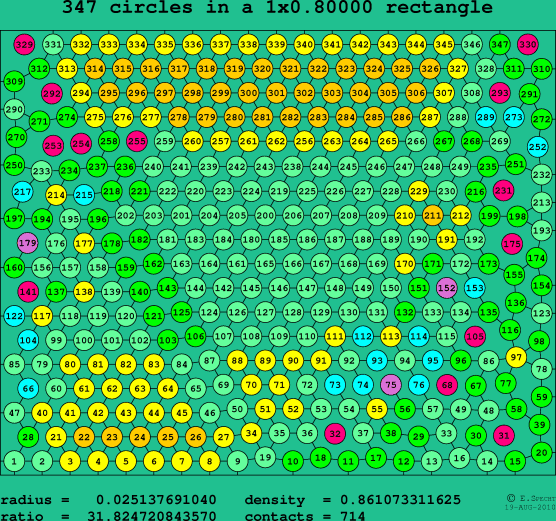 347 circles in a rectangle