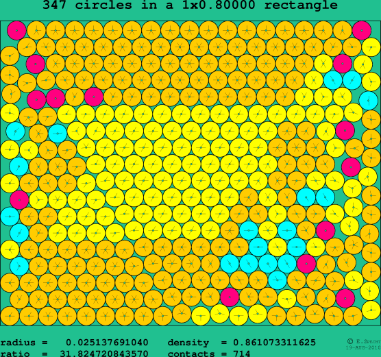 347 circles in a rectangle
