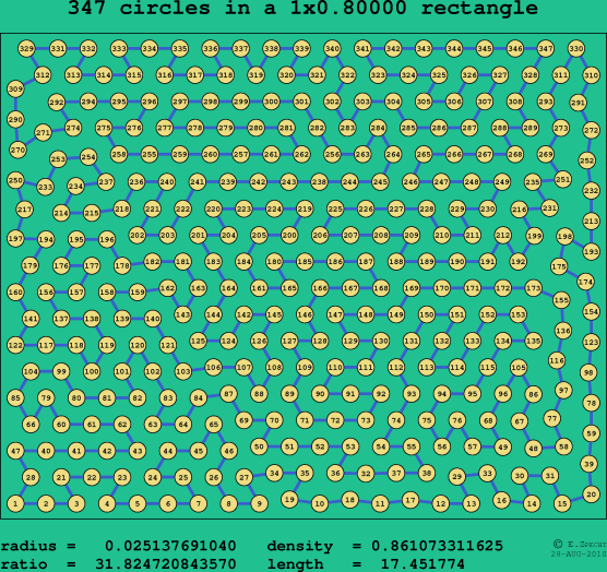 347 circles in a rectangle