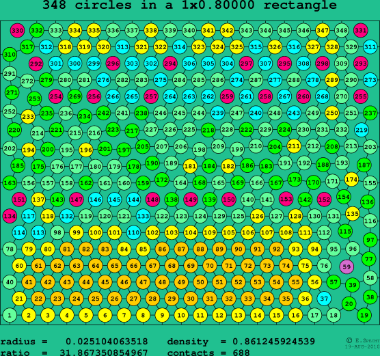 348 circles in a rectangle