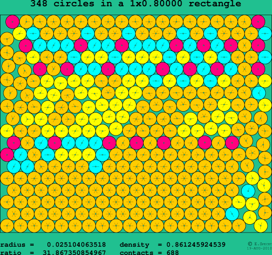 348 circles in a rectangle