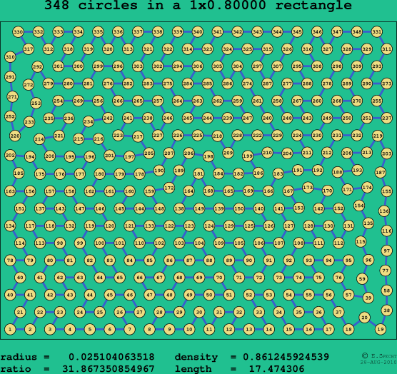 348 circles in a rectangle