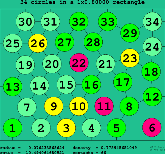 34 circles in a rectangle