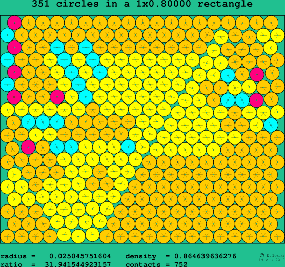 351 circles in a rectangle
