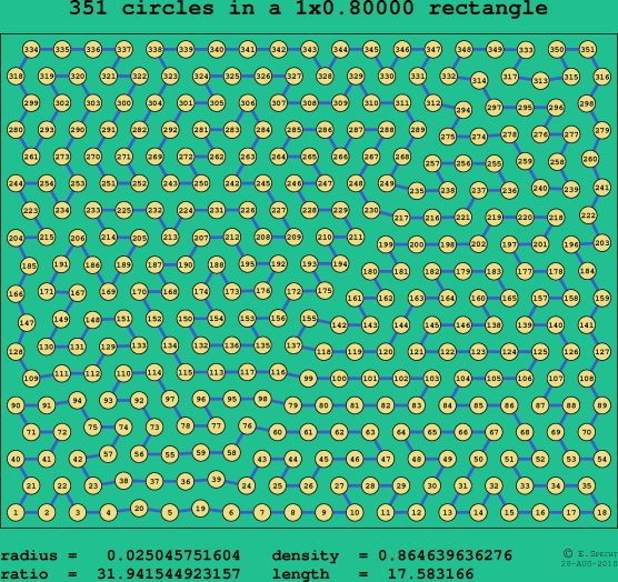 351 circles in a rectangle