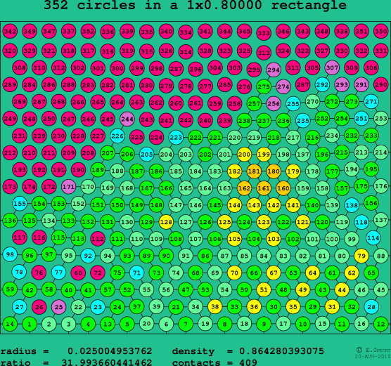 352 circles in a rectangle