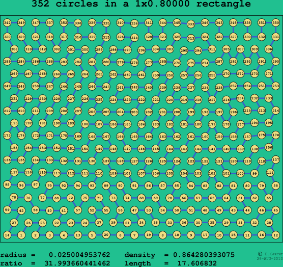 352 circles in a rectangle