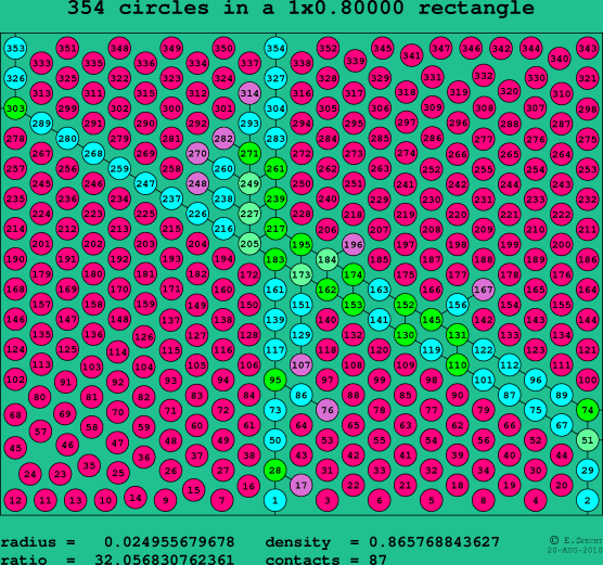 354 circles in a rectangle