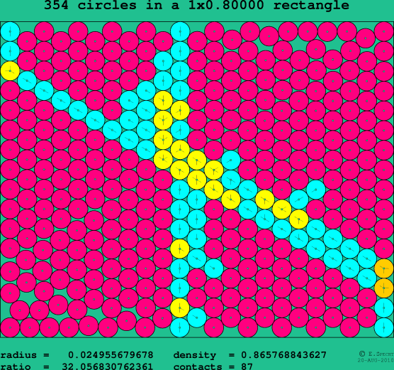 354 circles in a rectangle