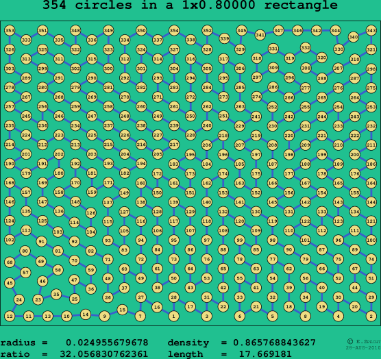 354 circles in a rectangle