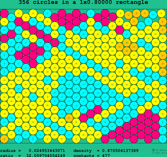 356 circles in a rectangle