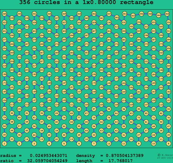 356 circles in a rectangle