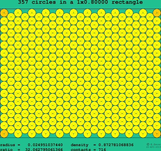 357 circles in a rectangle