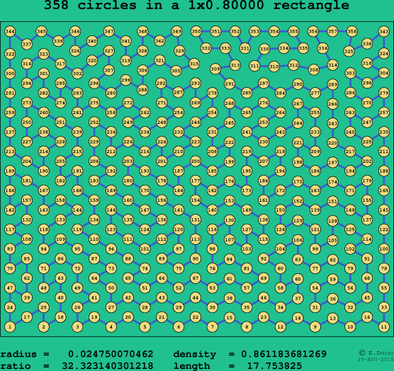 358 circles in a rectangle