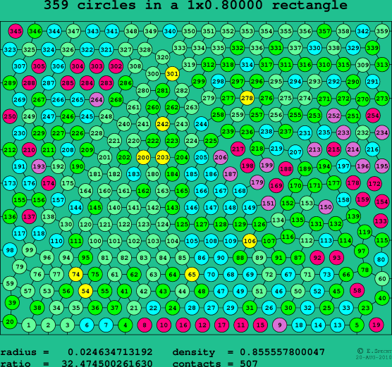 359 circles in a rectangle