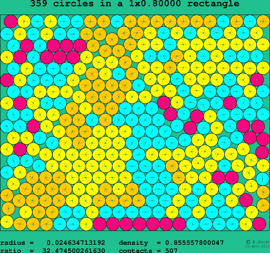 359 circles in a rectangle
