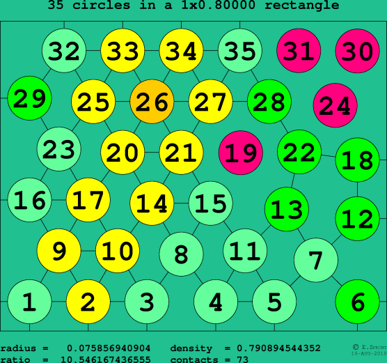35 circles in a rectangle
