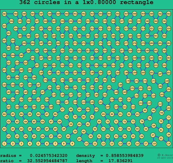 362 circles in a rectangle