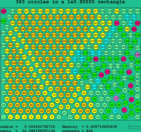 363 circles in a rectangle