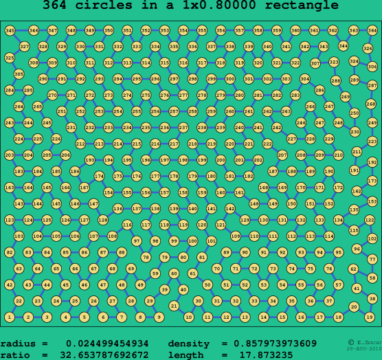 364 circles in a rectangle