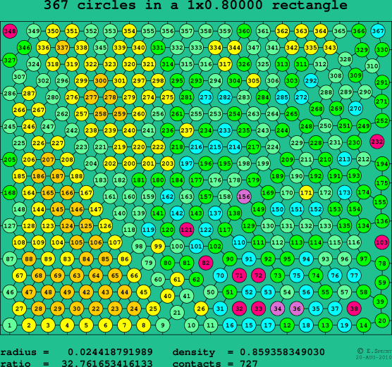 367 circles in a rectangle