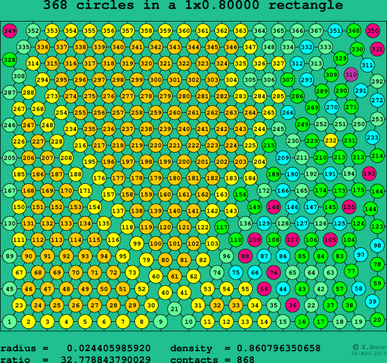 368 circles in a rectangle
