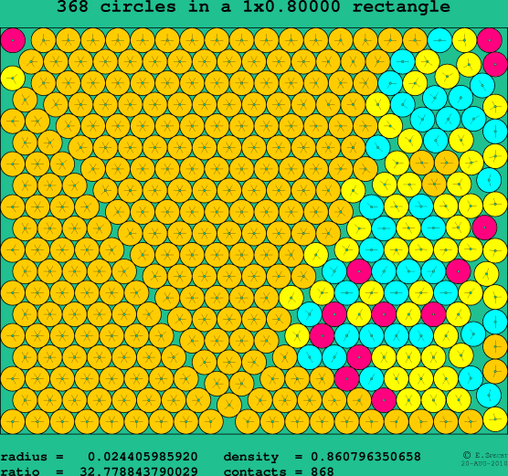 368 circles in a rectangle