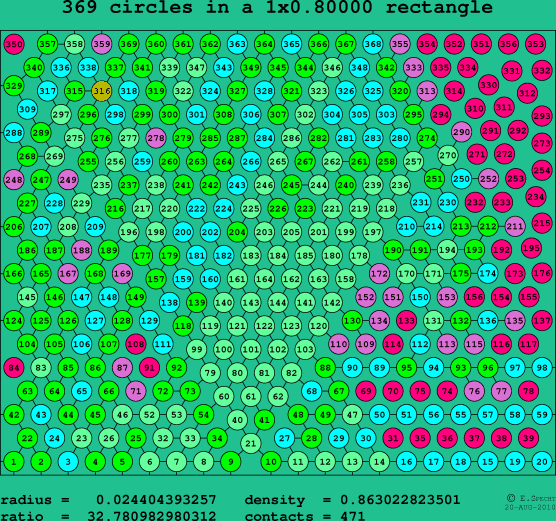 369 circles in a rectangle