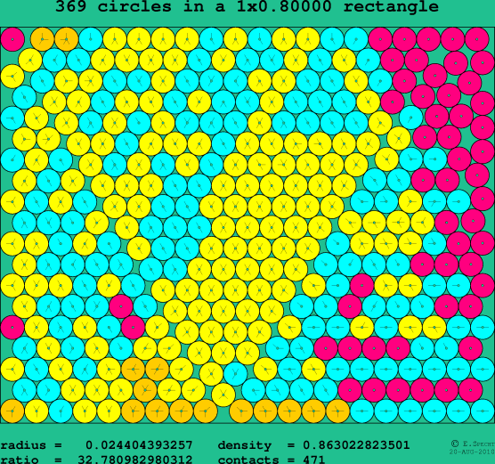 369 circles in a rectangle