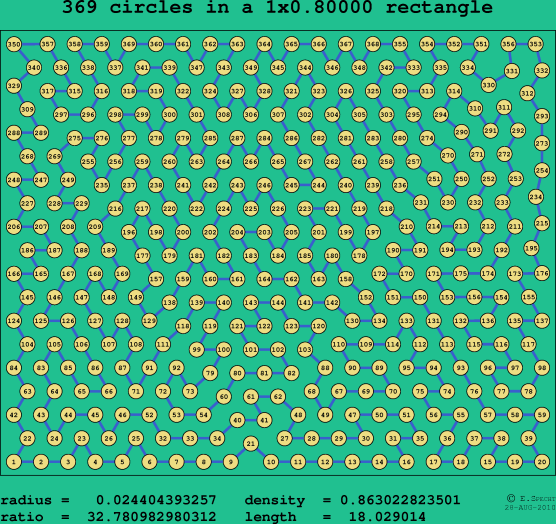 369 circles in a rectangle