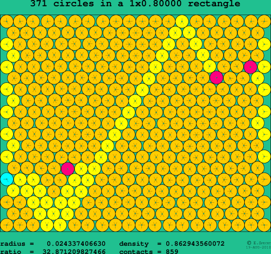 371 circles in a rectangle