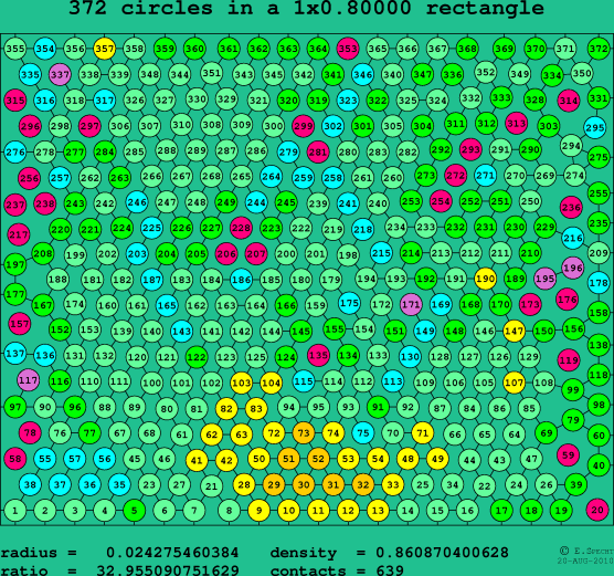 372 circles in a rectangle