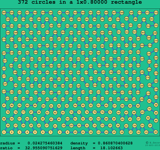 372 circles in a rectangle