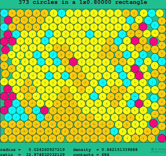 373 circles in a rectangle