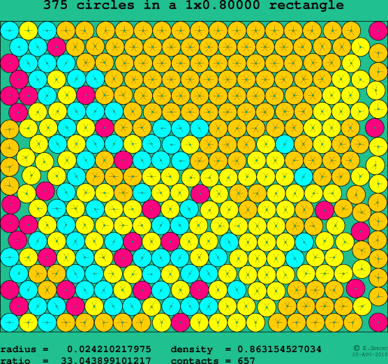 375 circles in a rectangle