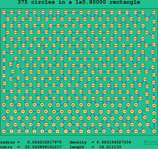 375 circles in a rectangle