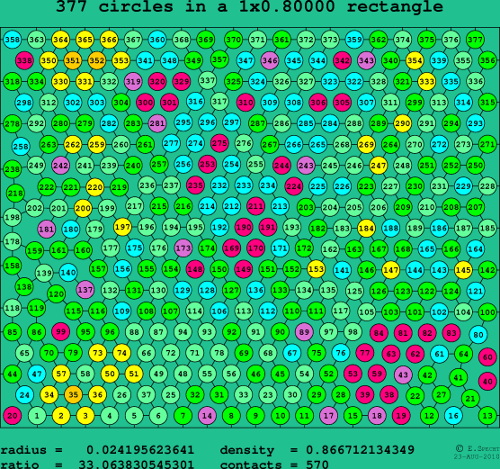 377 circles in a rectangle