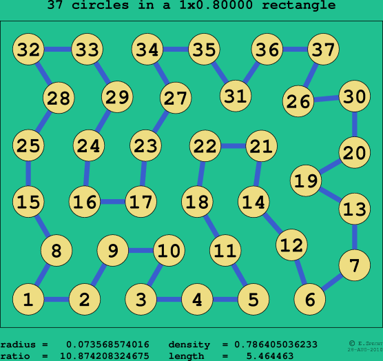 37 circles in a rectangle